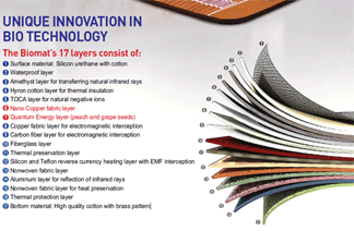 picture of Biomat layers